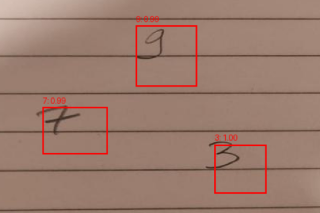 Handwritten Digit Detection