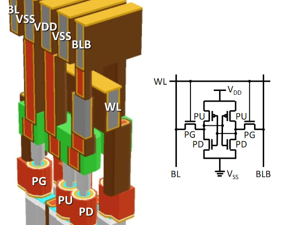 4x2 SRAM Array Design